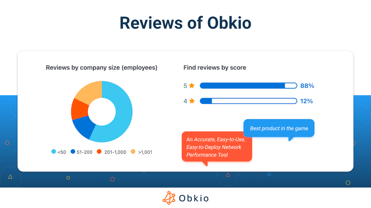 obkio 2023 year in review